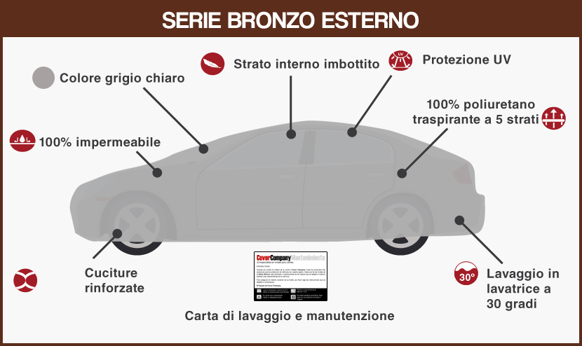 Telo copriauto Impermeabile per Alfa Romeo