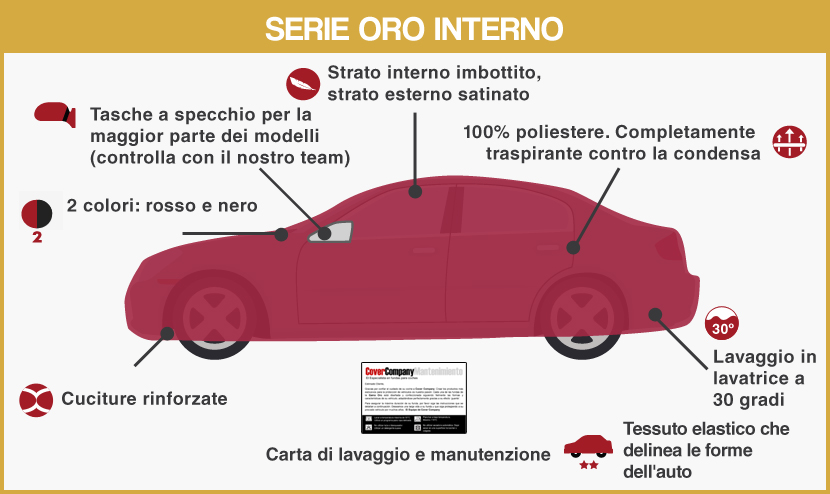 Telo copriauto vetture Sportiva Italiana italia